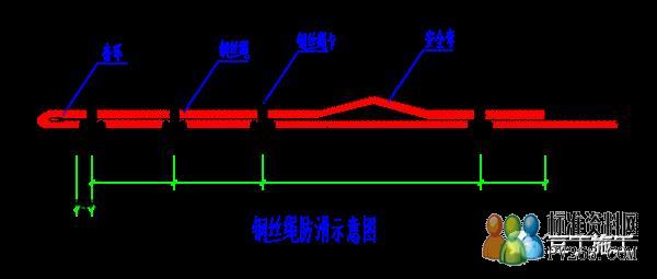 工字钢悬挑端设置一道 Φ14(6×19)的斜拉钢丝绳,钢丝绳与建筑结构拉