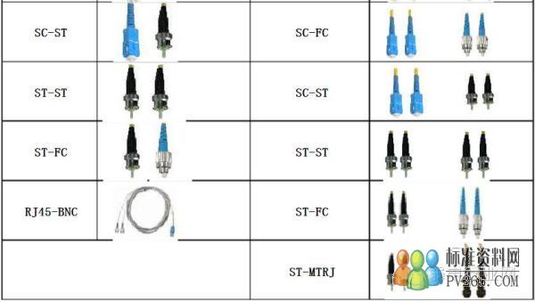 光纤的分类-光纤传感论坛-光纤类型-光纤的分类