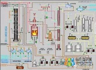 化工人,这些pid工艺流程图知识你都了解吗?
