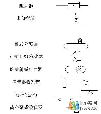 化工人,这些pid工艺流程图知识你都了解吗