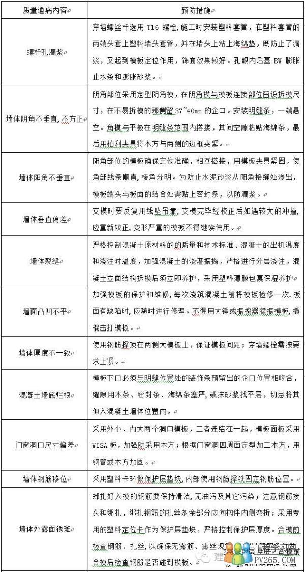 清水混凝土施工过程是如何实施的(3) -工程学习