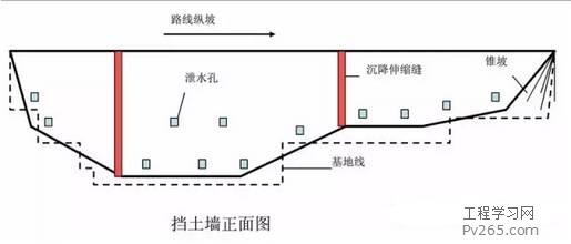 建筑知识 什么是挡土墙 挡土墙设计必阅知识  设计时,一般将沉降缝和