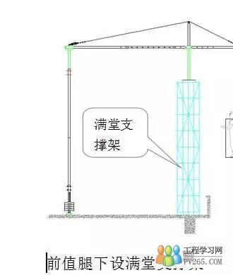 知识文章 施工监理 施工吊篮使用安全管理注意事项  4)当屋面结构有